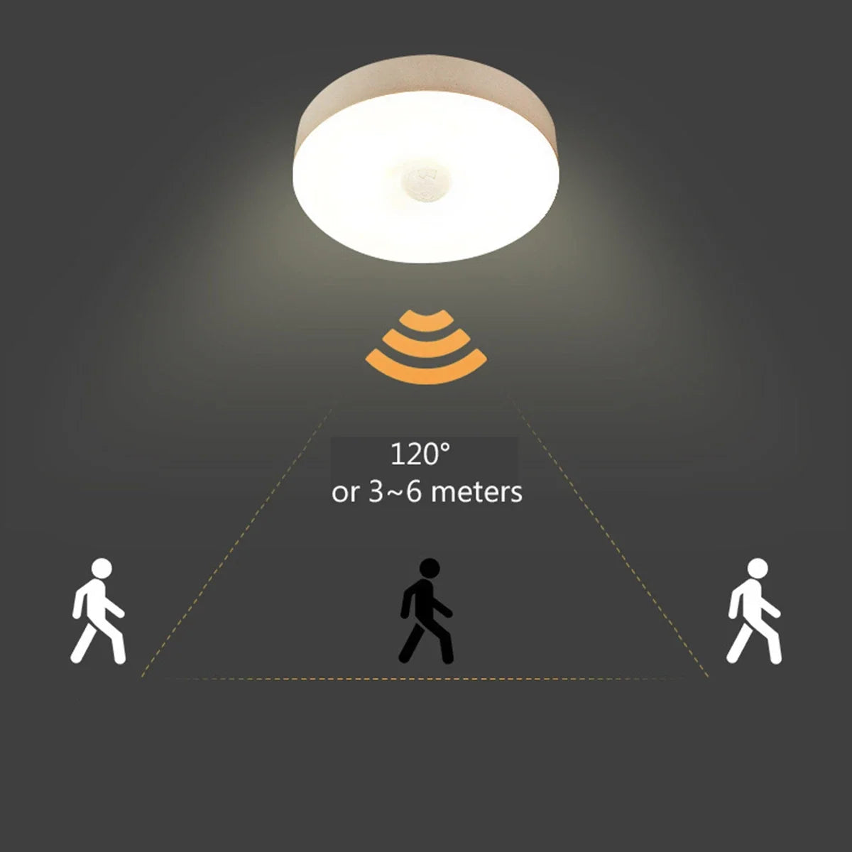 PIR Motion Sensor LED Night Light Battery Powered Night Lamp For Kitchen Cabinet Wardrobe Lamp Staircase Wireless Closet Light